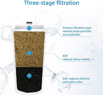 AQUACREST Shower Water Filter, Jonathan Product Beauty Shower Filter,Replacement for 4125, AQ-4100, AQ-4100NSH, AQ-4105