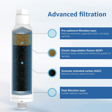 AQUACREST  RV Inline Water Filter with 1 Flexible Hose Protector, NSF Certified, Reduces Chlorine, Bad Taste&Odor for RVs and Marines