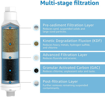 AQUACREST  RV Inline Water Filter, RV, Campers, Gardening, Planting, Drinking & Washing KDF Filter