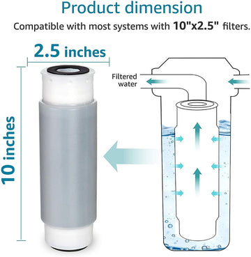 AQUACREST  Whole House Water Filter, Replacement for 3M™ Aqua-Pure™ AP117, Whirlpool WHKF-GAC