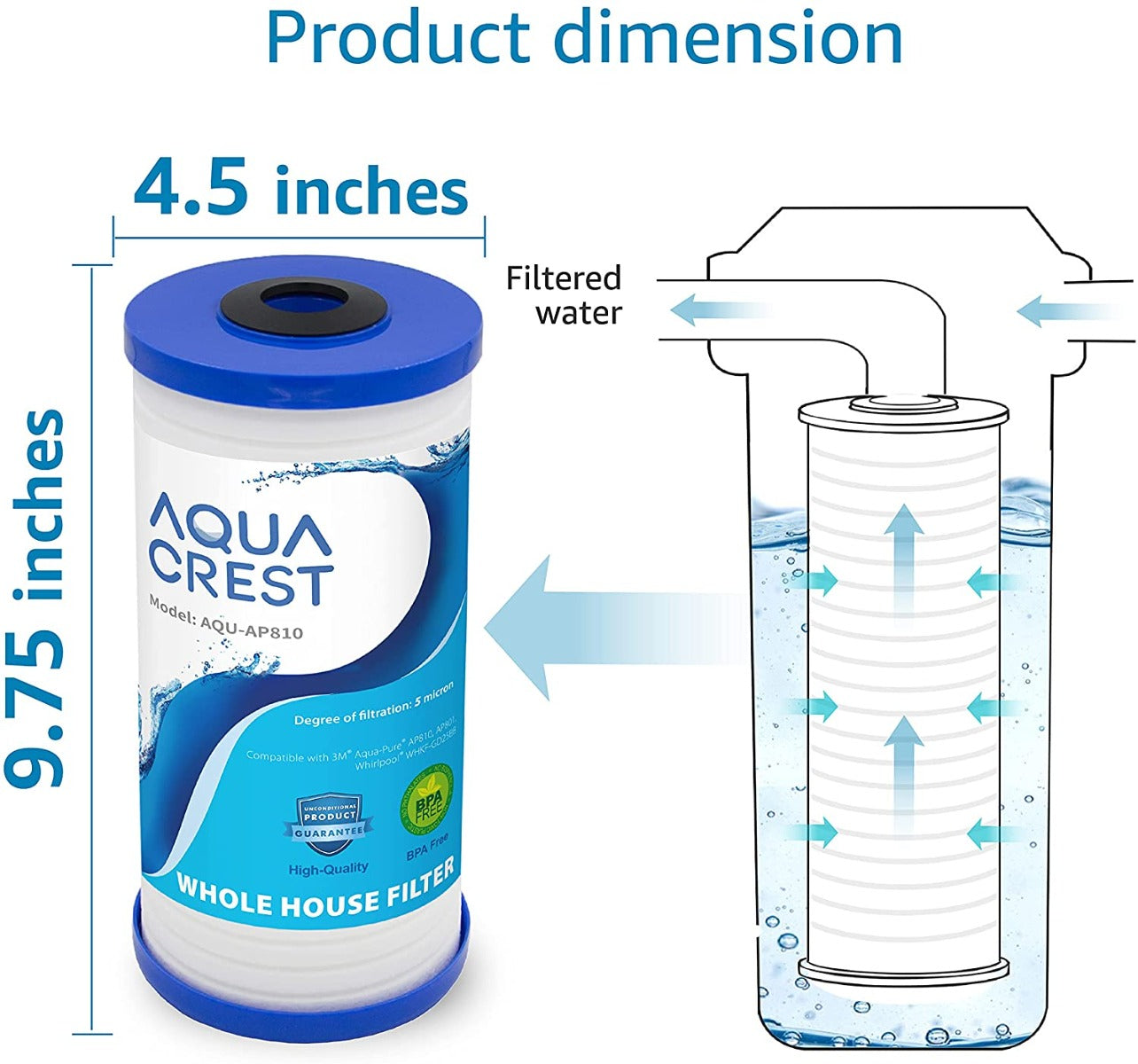 AQUACREST Replacement for 3M™ Aqua-Pure™ AP810 Water Filter