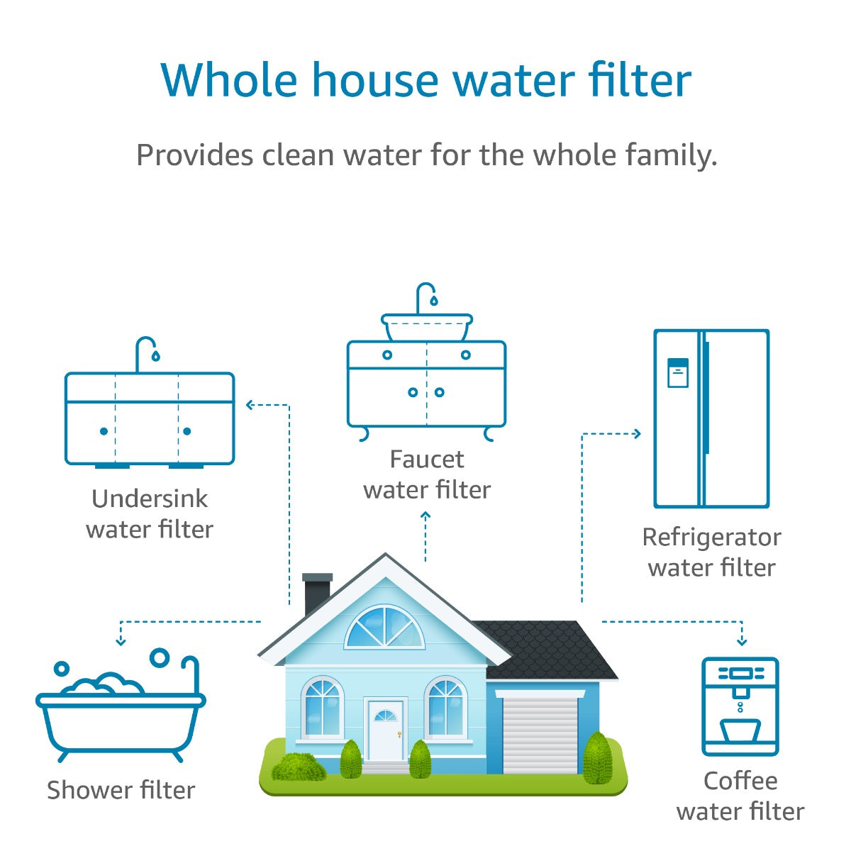 Waterdrop FXHSC Whole House Water Filter Replacement (2-Pack) – Fits GE FXHSC / GXWH40L