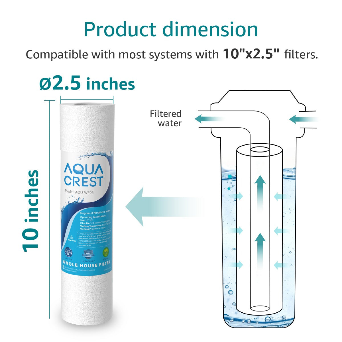 AQUACREST Replacement for Any 10 inch RO Unit Water Filter