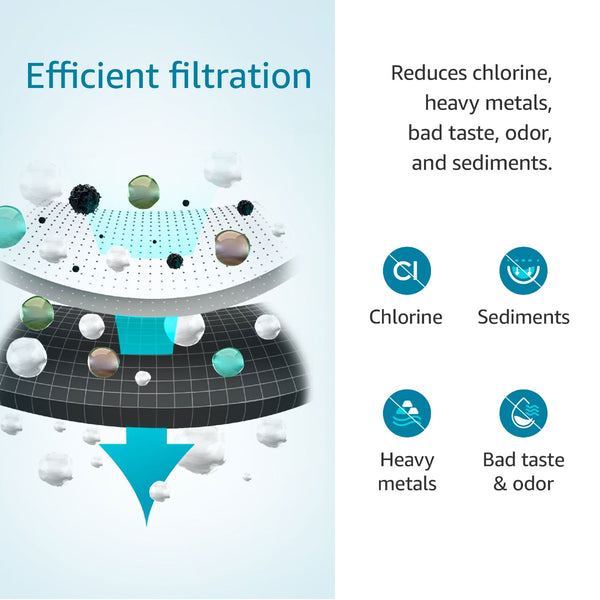 Under sink Filter Replacement for GE SmartWater GE GXULQK