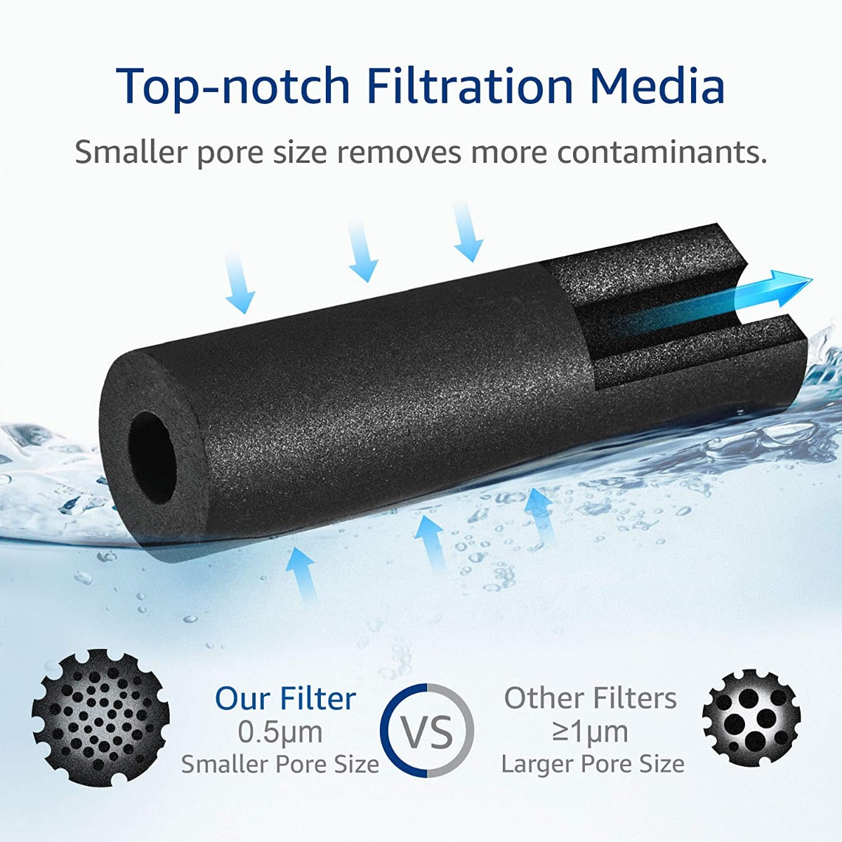 AQUACREST Replacement for GE SmartWater GXRLQR water Filter