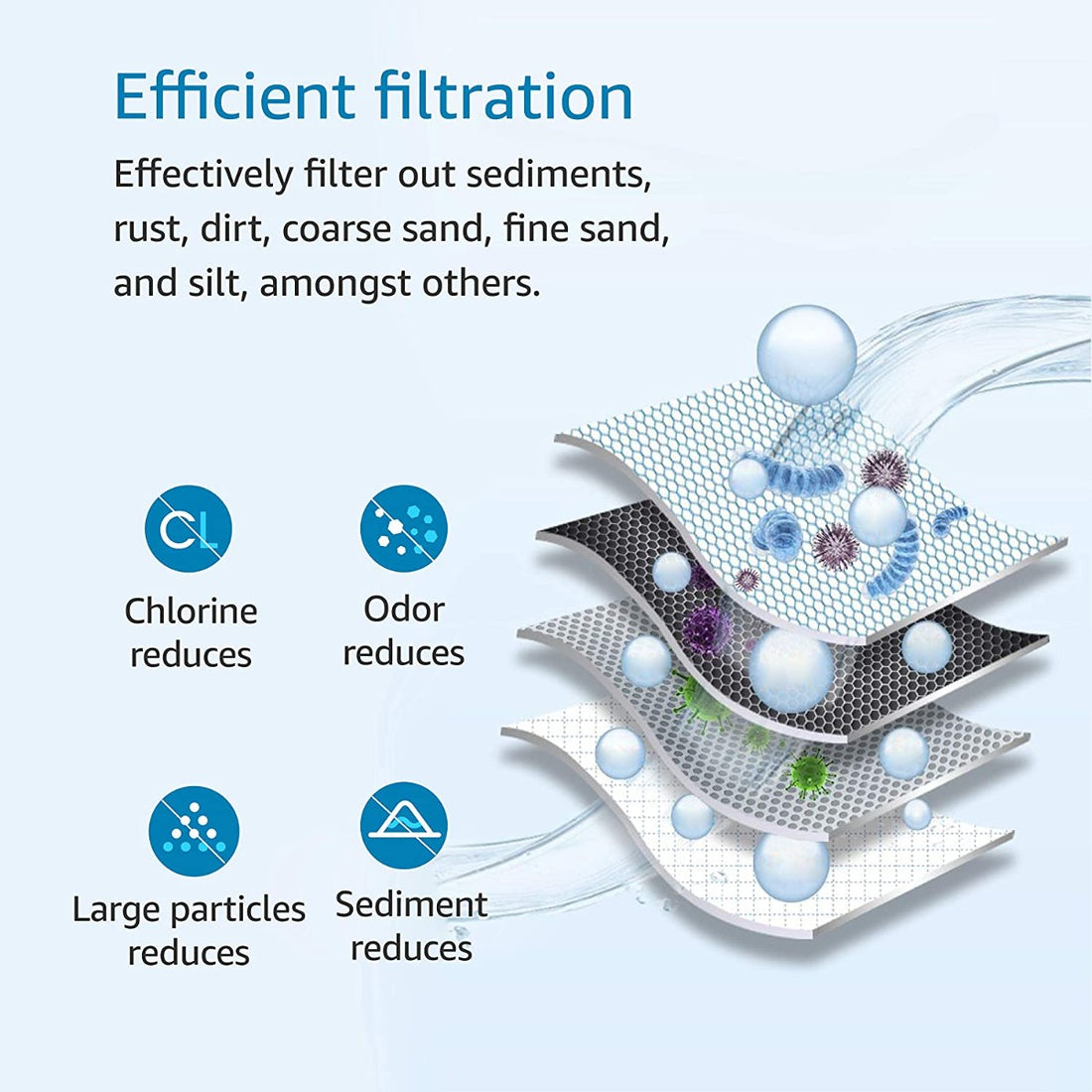 AQUACREST Replacement for GE FXHTC Whole House Water Filter