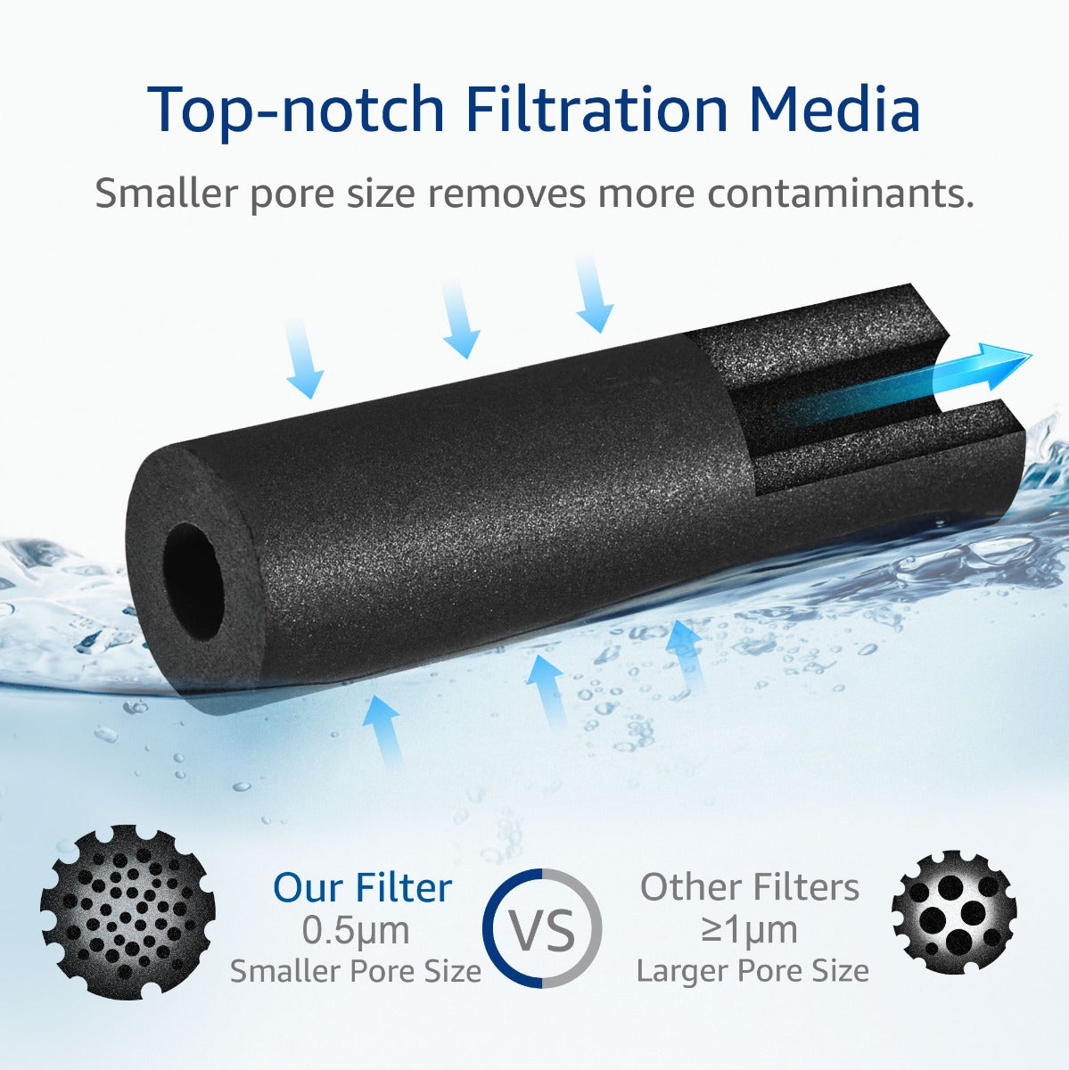 AQUACREST Replacement for Maytag UKF7003AXX Water Filter