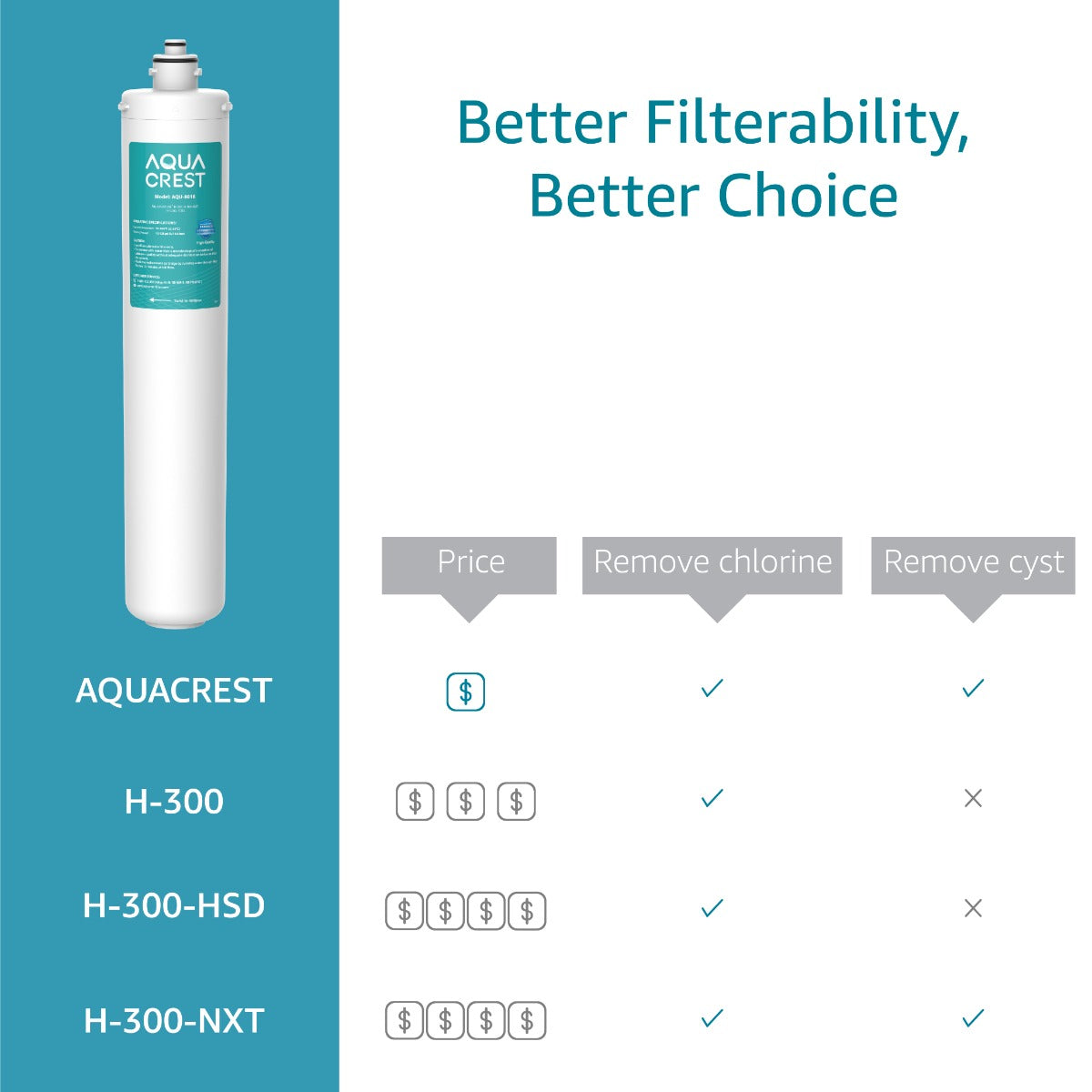 AQUACREST Replacement for Everpure H-300 Under Sink Filter AQUACREST Replacement for Everpure H-300 Under Sink Filter
